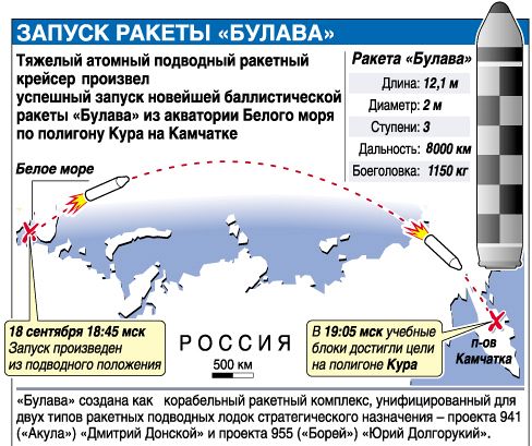 Дальность полета хаймерс. Траектория полета баллистической ракеты. Баллистическая ракета радиус поражения. Траектория движения баллистической ракеты. Скорость полета баллистической ракеты.